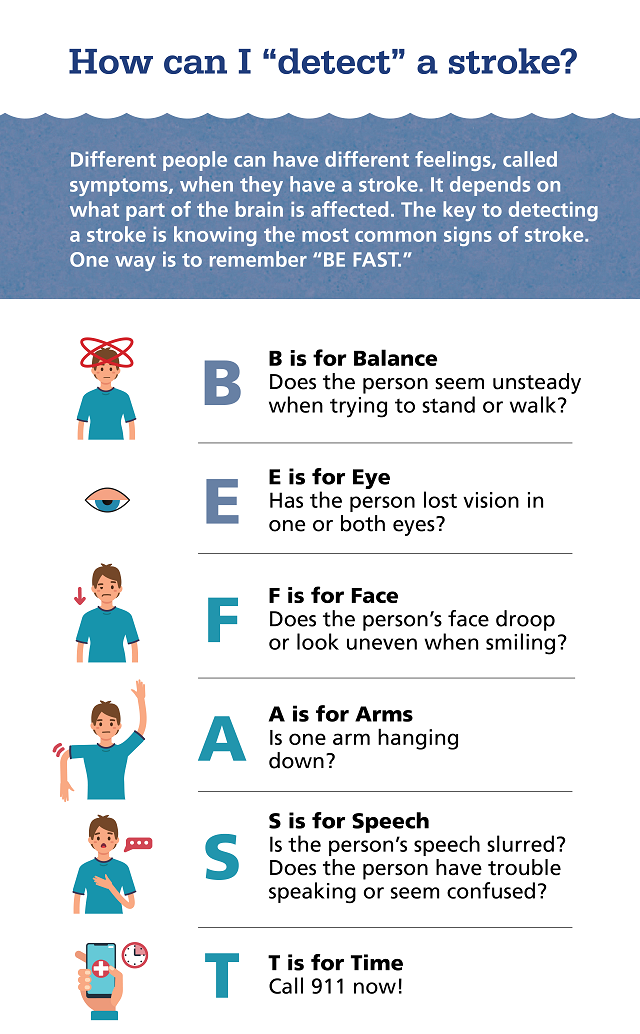 Graphic shows the meaning of the BE FAST acronym.